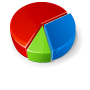 System Analytics